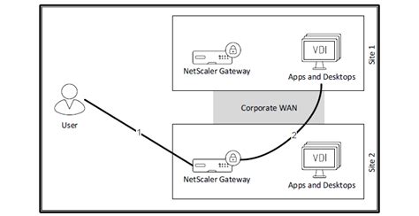 citrix smart card pdf|Citrix VDI Handbook .